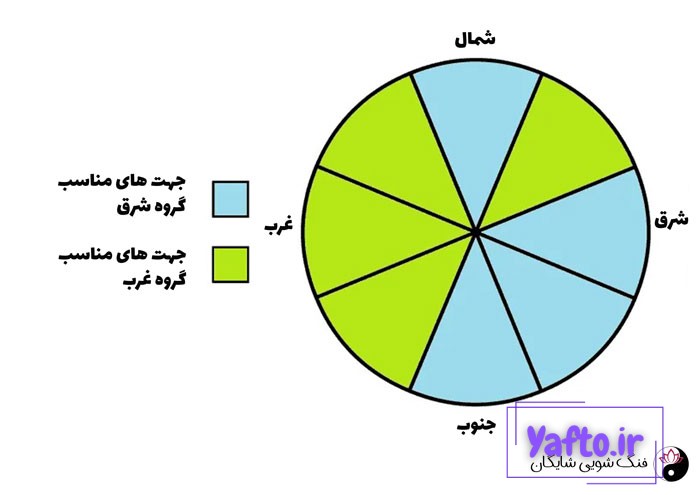 عدد کوآ چیست