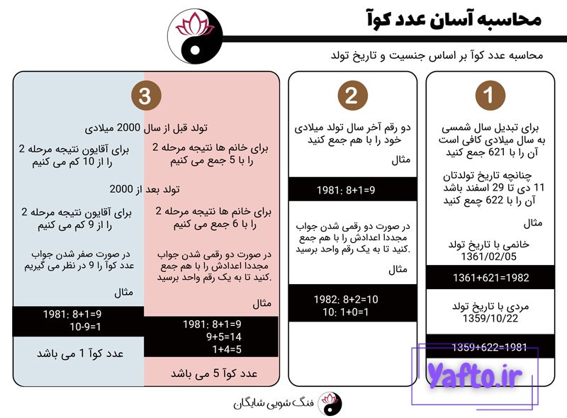 محاسبه عدد کوآ