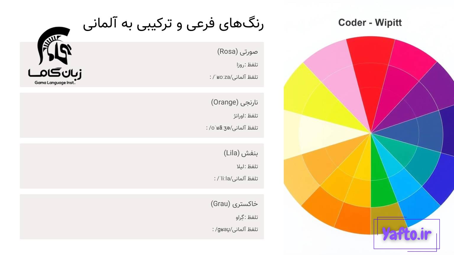 رنگ های فرعی و ترکیبی به آلمانی