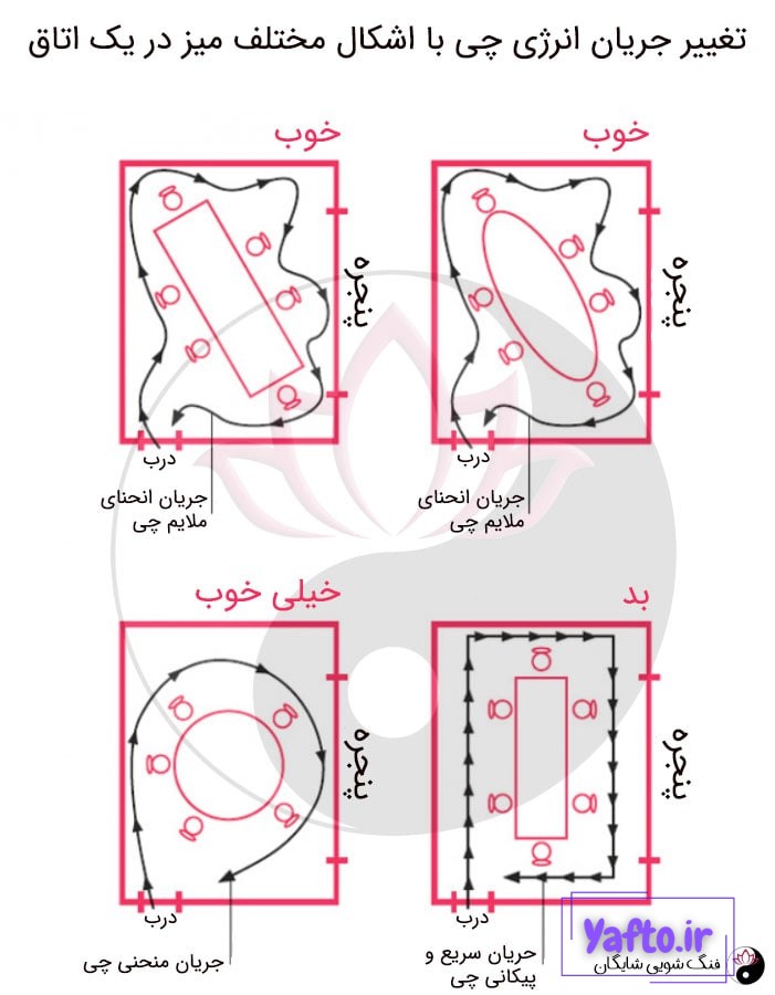 انرژی حیات در فنگ شویی