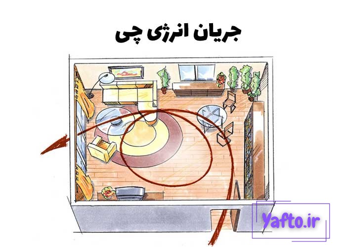 انرژی حیات در فنگ شویی