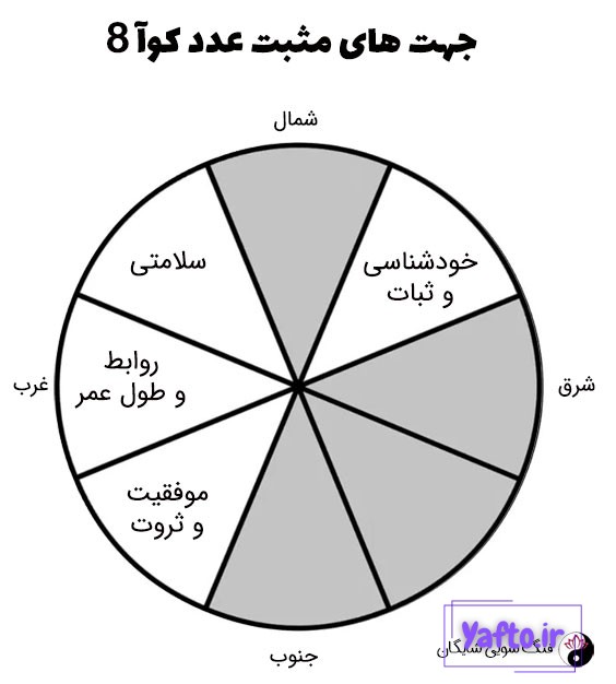 عدد کوآ 8
