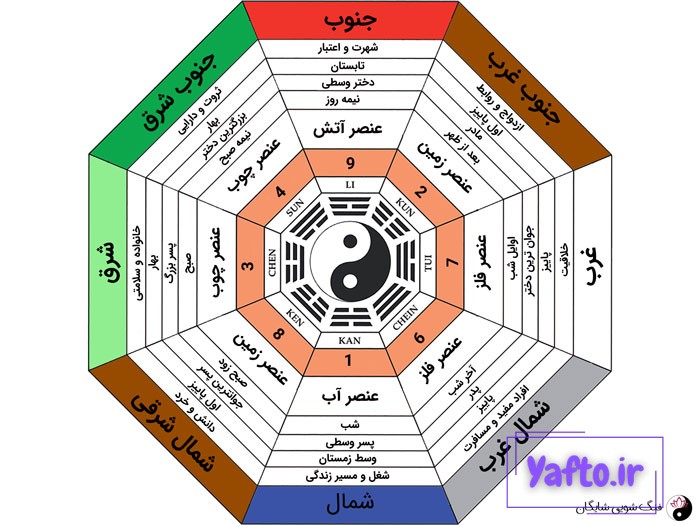 باگوا