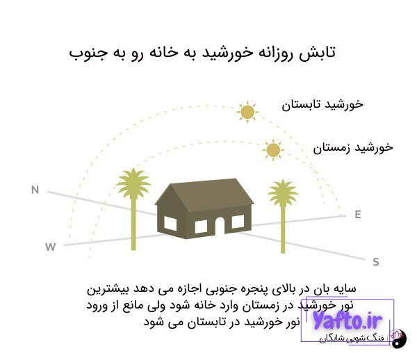 خانه رو به جنوب