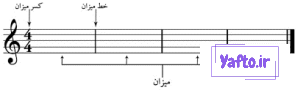 تفاوت میزان ساده و ترکیبی