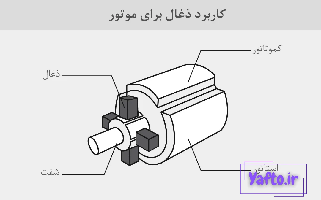 اینفوگرافی محل قرارگیری ذغال