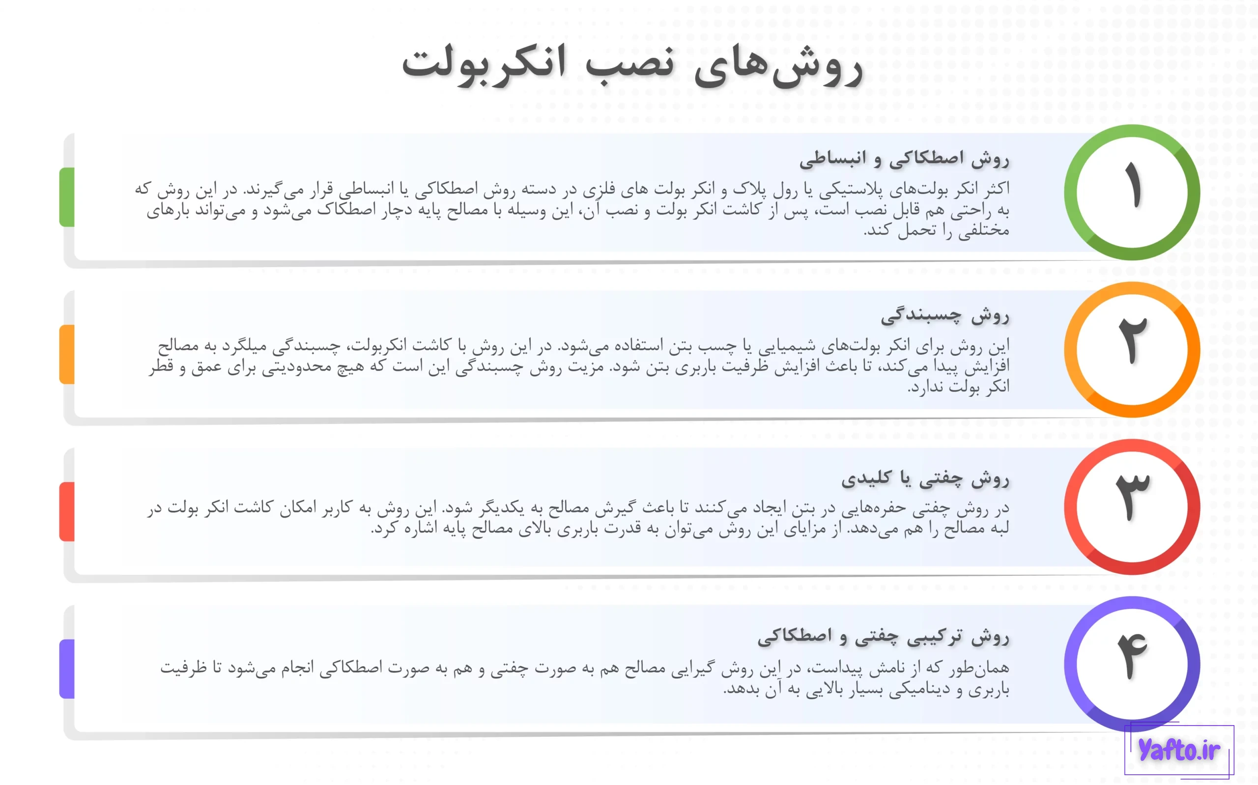 انواع روشهای نصب انکر بولت