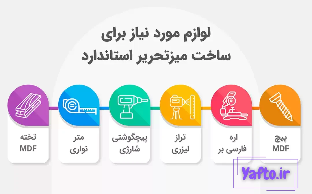 اینفوگرافی ساخت میز تحریر