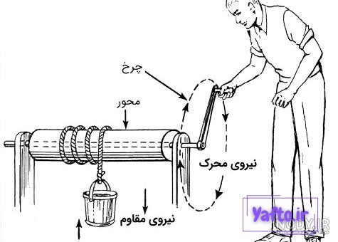 انواع کلاس خودرو و ویژگیهای هرکدام را بشناسید - وبلاگ کارنامه انواع کلاس خودرو و ویژگیهای هرکدام را بشناسید - وبلاگ کارنامه