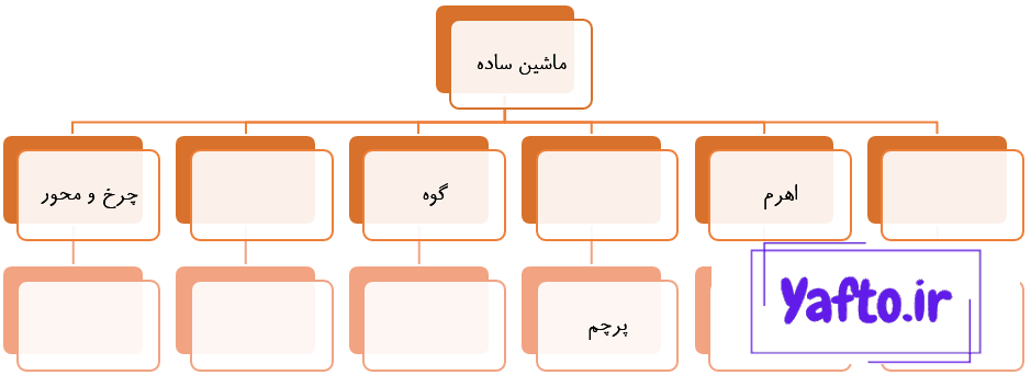 تحقیق در مورد اهرم ها کلاس پنجم + انواع اهرم و کاربرد آن ها پنجم ابتدایی - تاپ ناپ تحقیق در مورد اهرم ها کلاس پنجم + انواع اهرم و کاربرد آن ها پنجم ابتدایی - تاپ ناپ