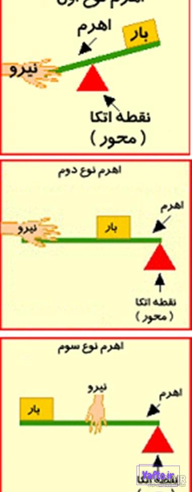 کاربرگ شناخت ماشینهای ساده شماره ۲ | ekarbarg.ir کاربرگ شناخت ماشینهای ساده شماره ۲ | ekarbarg.ir